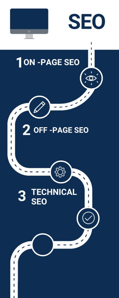 GEO IN SEO